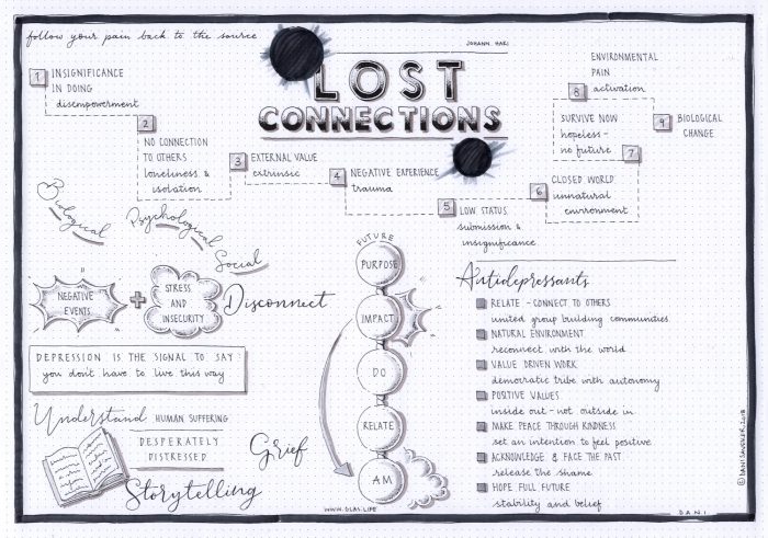 lostconnections